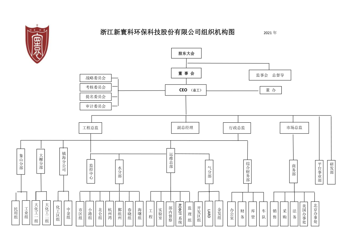 公司组织机构图.png